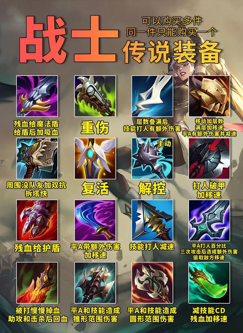 求英雄联盟各种装备俗称和英雄外号