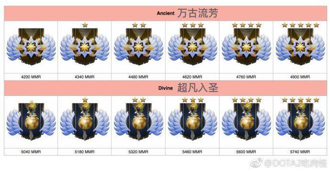斗鱼dota2冠绝一世啥意思