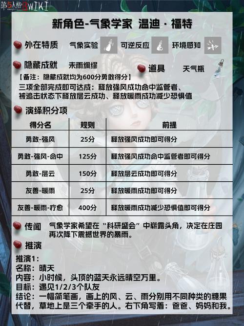 原神中如何查看温迪的计划任务的过程