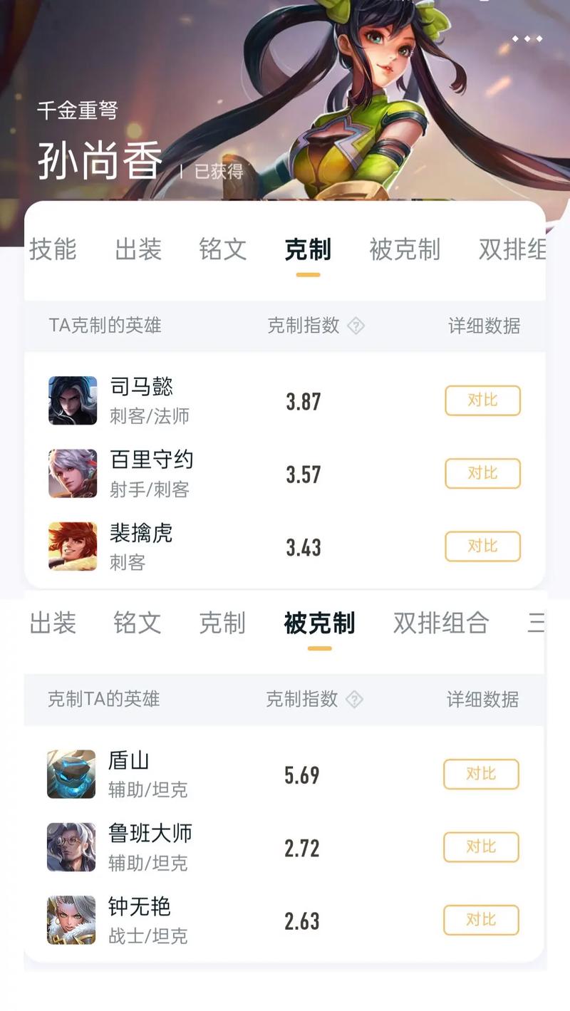 王者荣耀2024孙尚香*强六神装出装顺序是什么