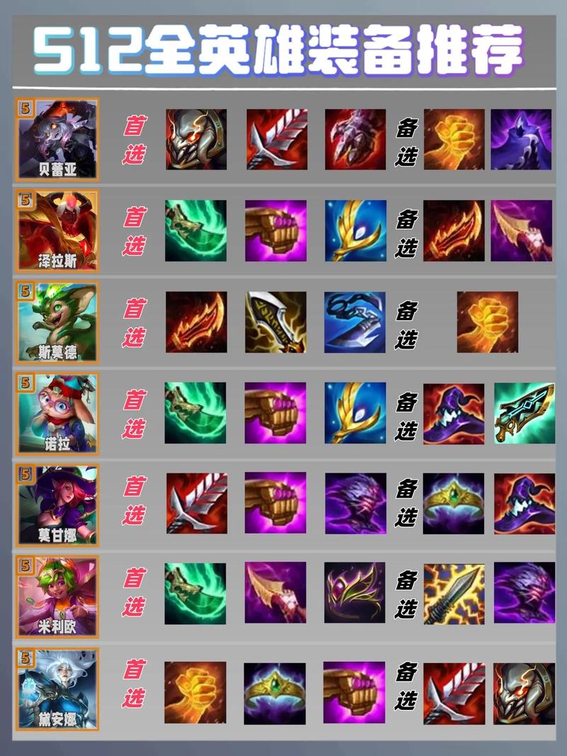 LOL英雄联盟7.18瑞兹符文法师出装
