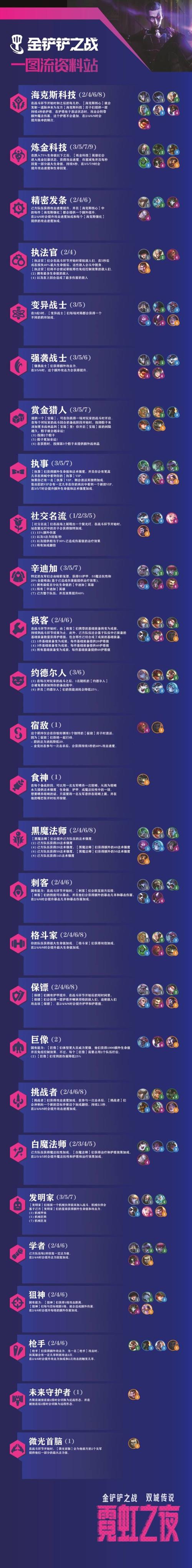 金铲铲之战怎么查看羁绊效果?