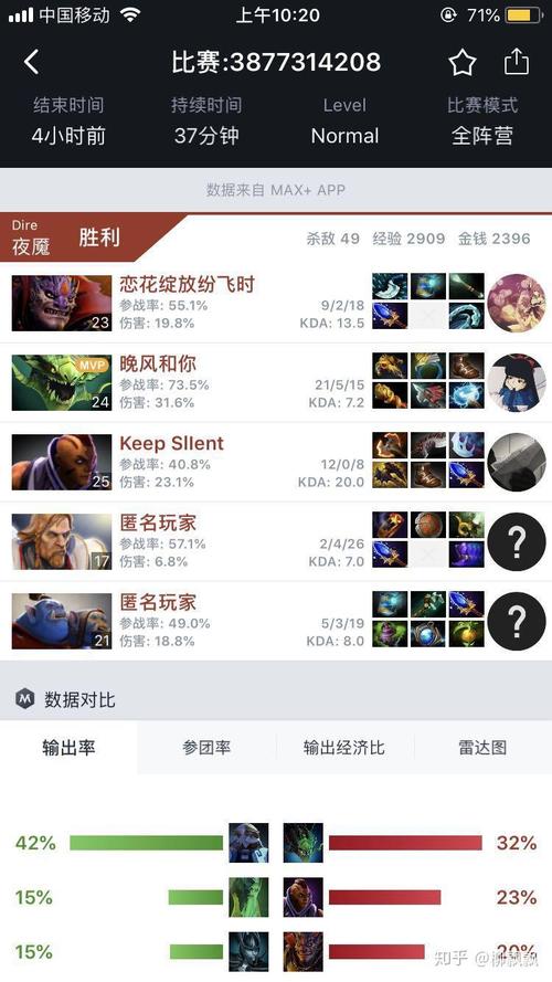 为什么《刀塔2》女性玩家相比于《守望先锋》和《英雄联盟》等游戏少很多...