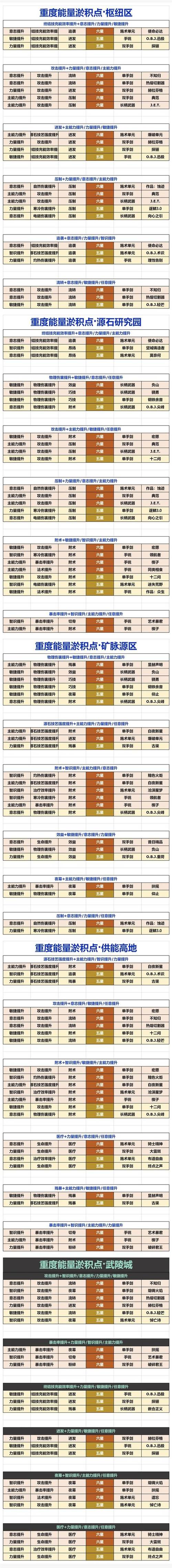 明日方舟:公开招募如何提高黄票收益与高资tag出现概率(2023-3-15版...