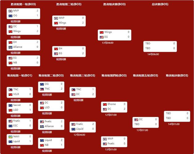 刀塔2ti14赛程