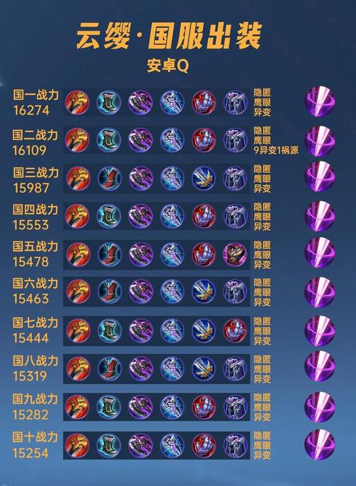 王者荣耀云缨打野出装攻略