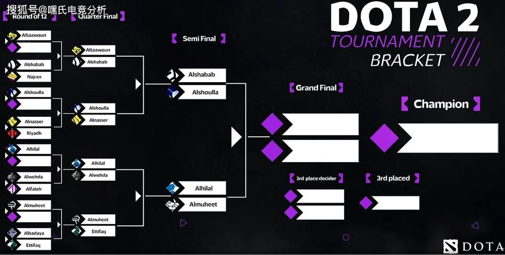 DOTA2世界邀请赛沙特土豪赞助的奖金比较高达到过多少?