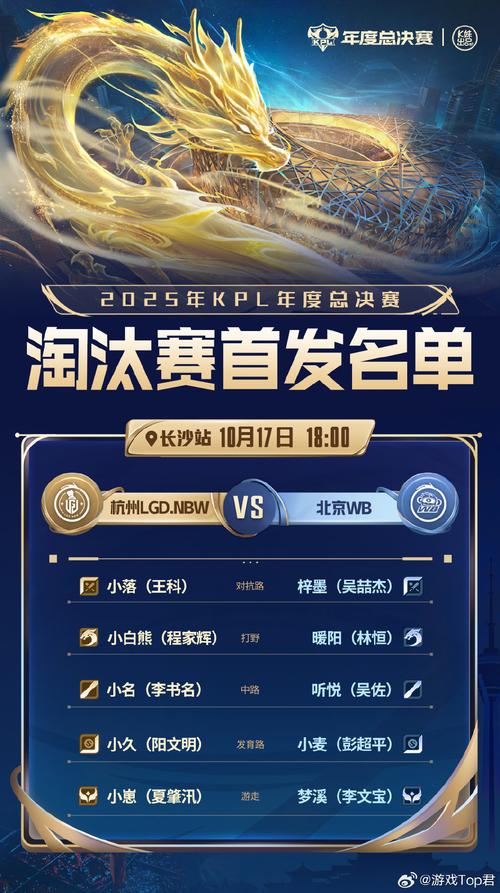 DOTA2世界邀请赛历届冠军奖金排名有官方数据吗?