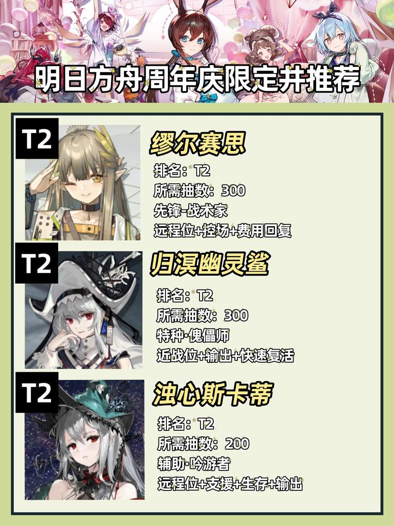 明日方舟四周年限定池规则