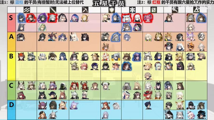 明日方舟2024干员强度排名榜:前十名最强干员最新盘点