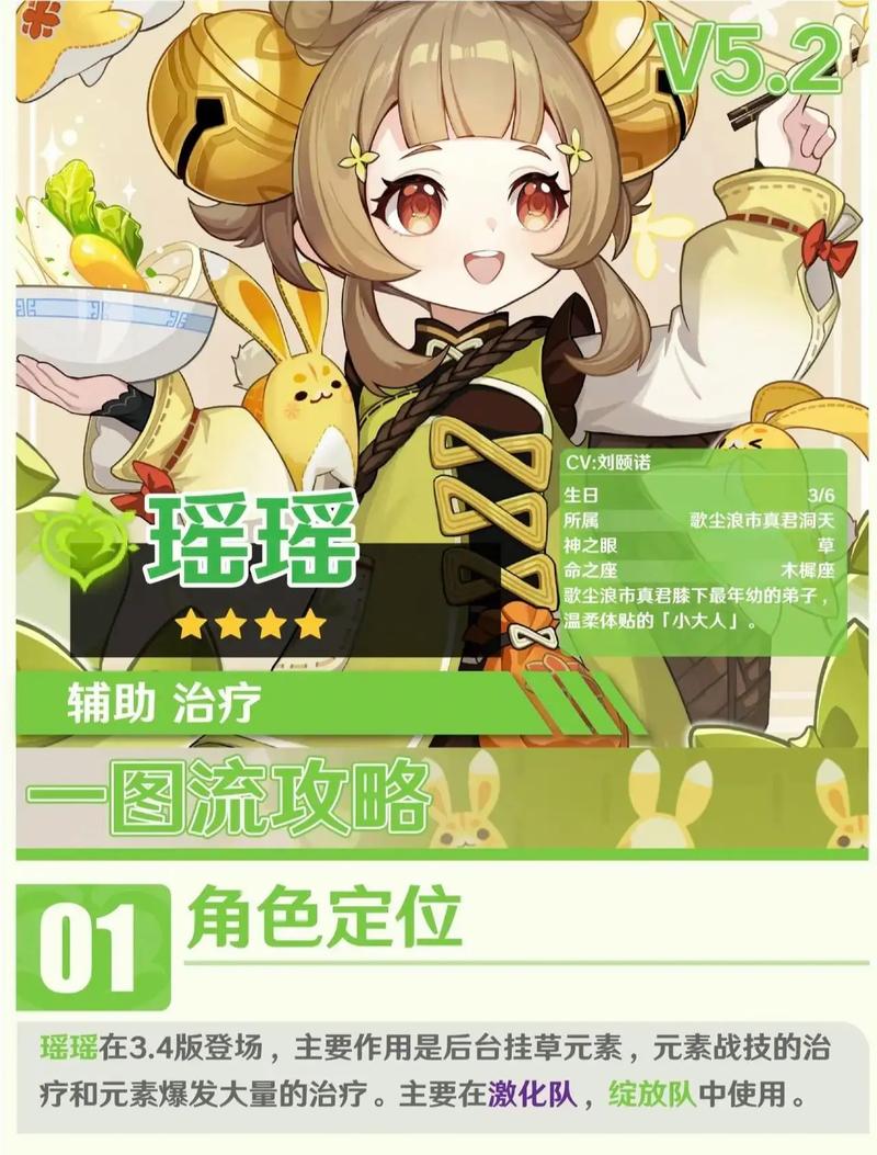 《原神》新角色瑶瑶介绍