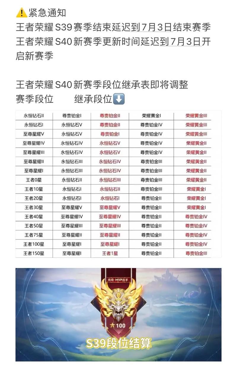 王者荣耀手游新赛季内容有哪些?如何查看更新详情?