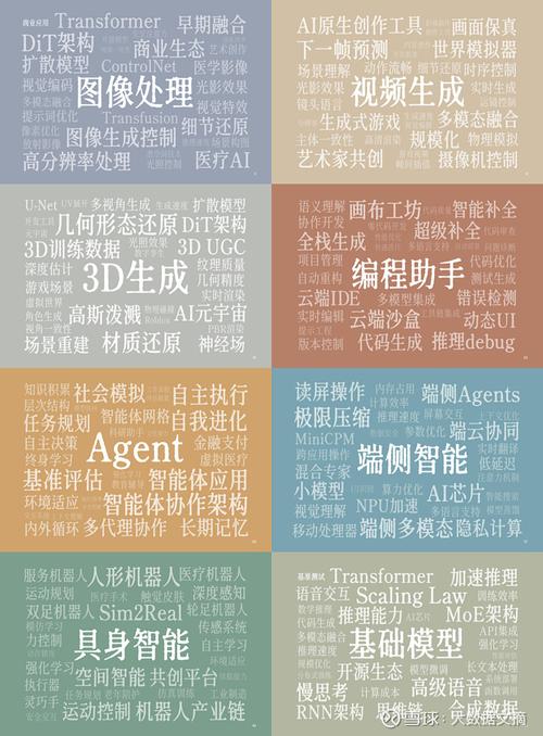 AI绘画关键词的总结——风格篇