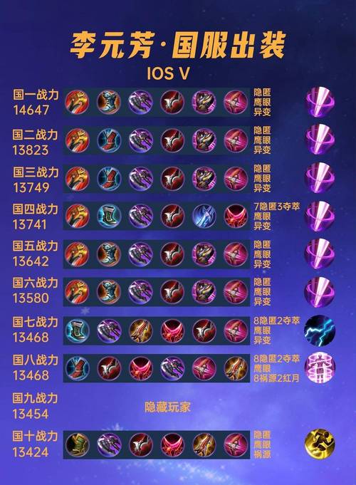 王者荣耀李元芳出什么装备