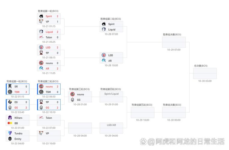 dota2ti12中国队伍有哪些-ti12中国队伍介绍