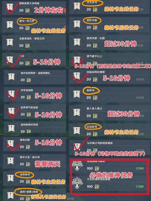 原神萌新入坑全方位攻略