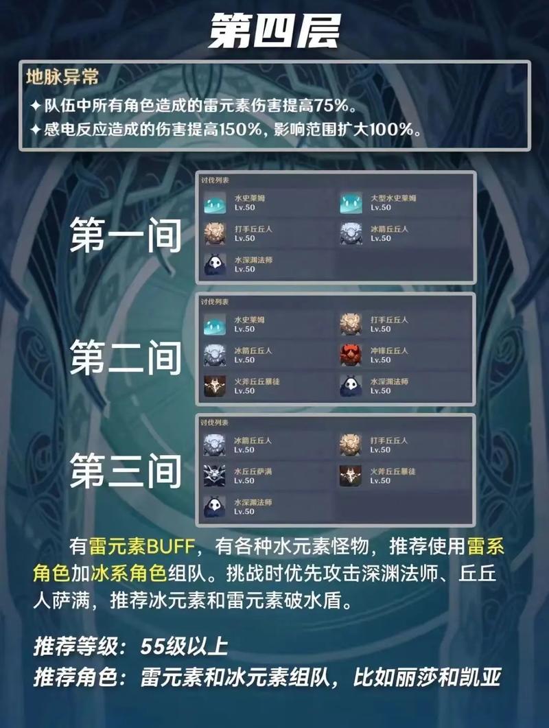 原神9层深渊的怪物等级揭秘,挑战与策略共舞的冒险之旅