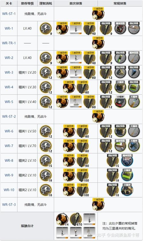 明日方舟晶体电子单元用途,明日方舟材料掉落与刷取推荐