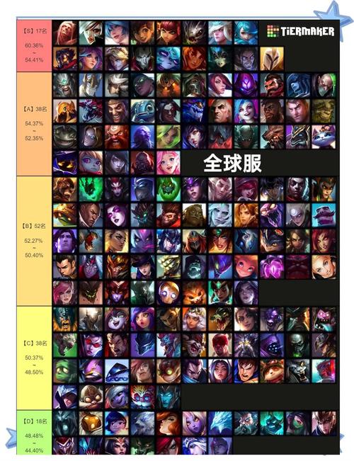 【极地大乱斗】9.24版本英雄平衡汇总(排序版)