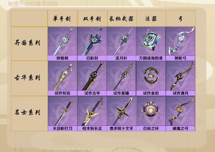 原神武器满精期望多少抽