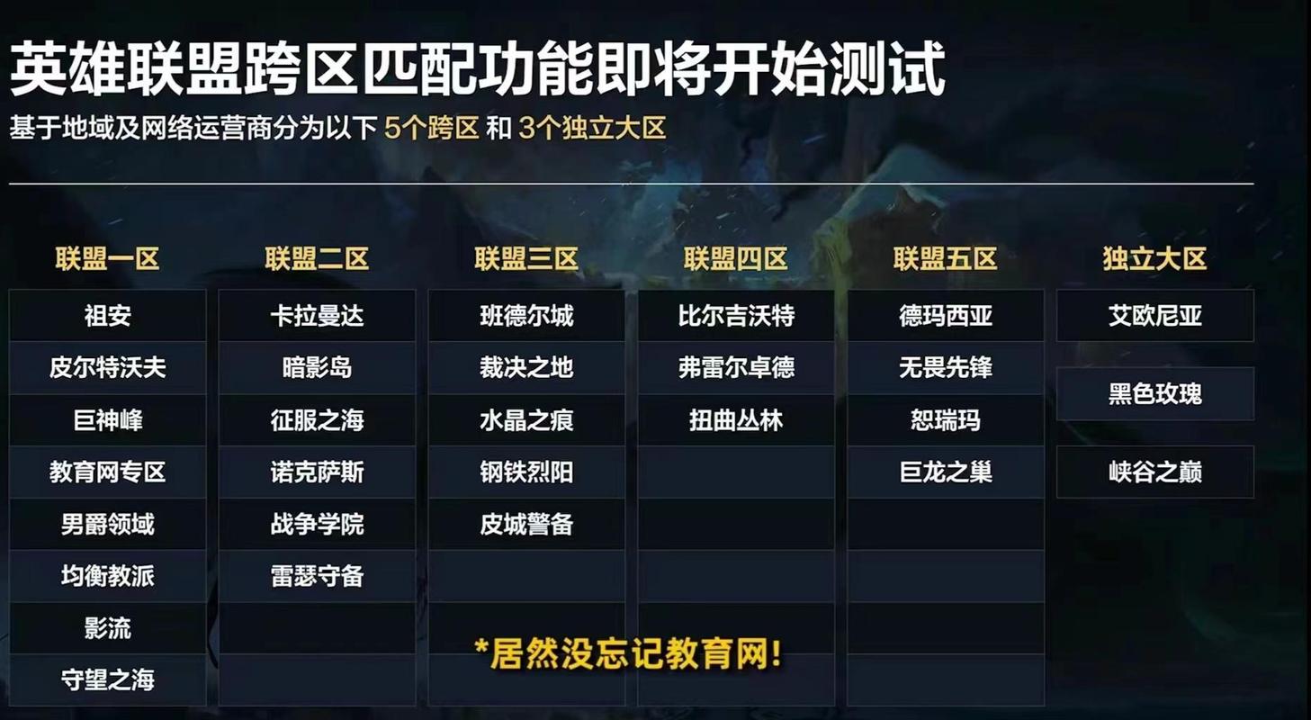 lol网通哪个区人多
