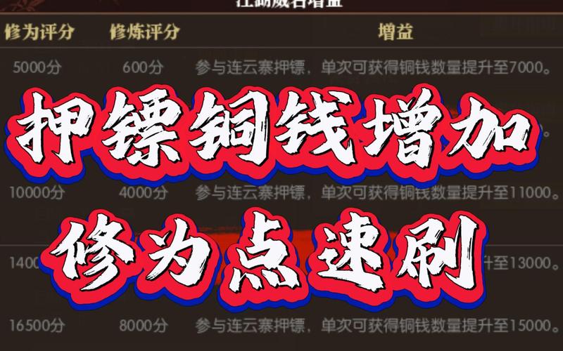 遇见逆水寒如何使用兑换码