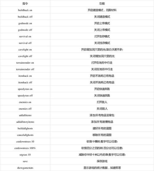 dota2有哪些实用的指令?