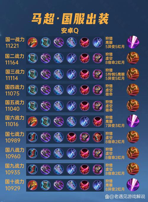 马超铭文怎么配
