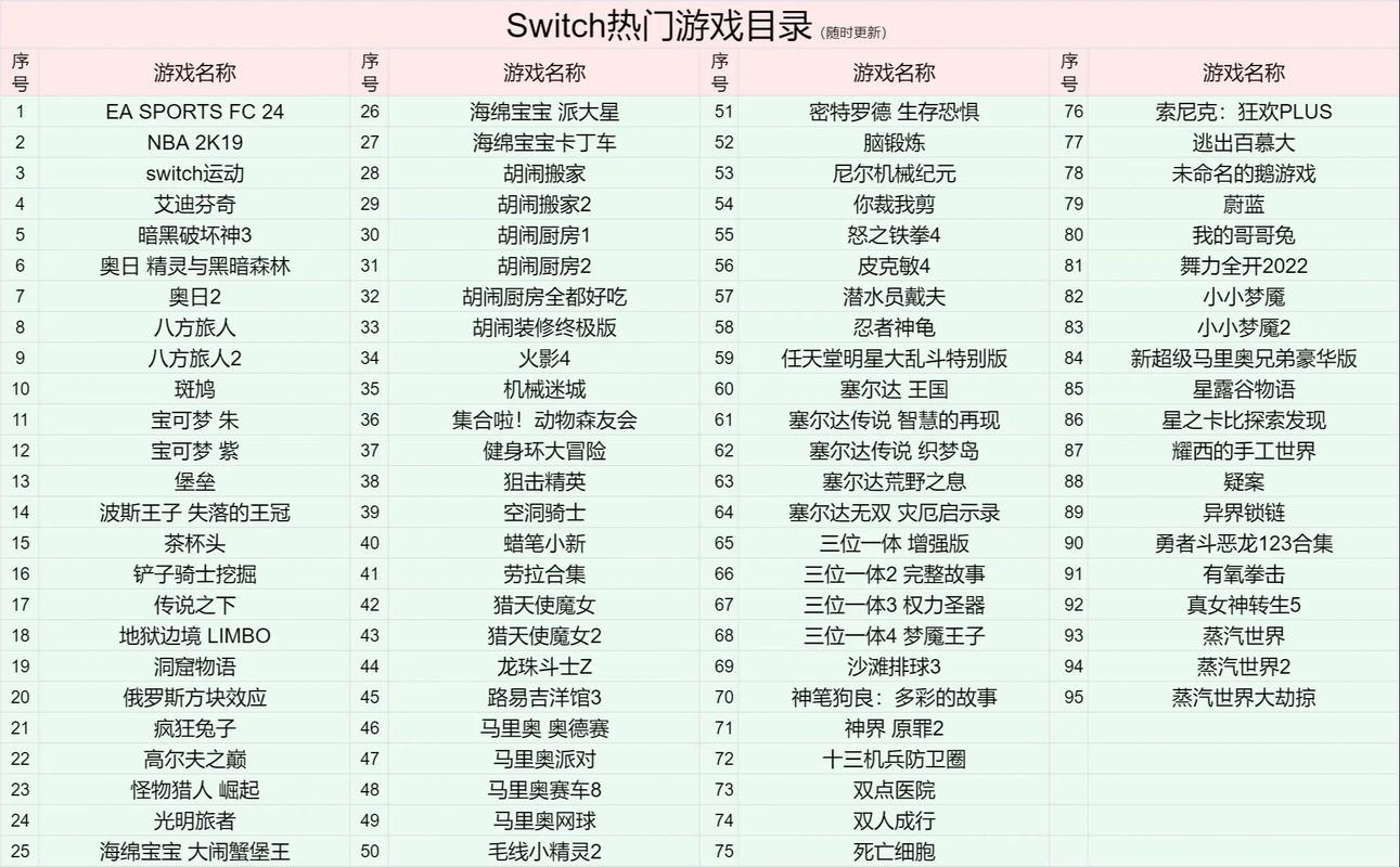 switch必玩50款游戏清单