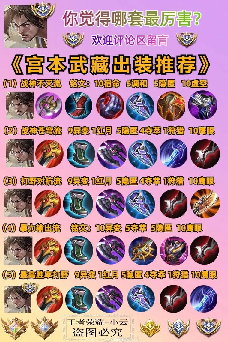 2020国服第一宫本武藏铭文及出装介绍