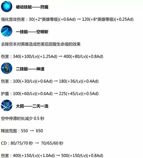 体验服新版宫本武藏测评,无敌的他可能真的要回来了!
