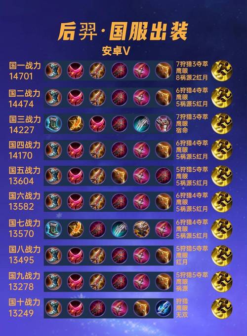 《王者荣耀》后羿打不死的出装是什么