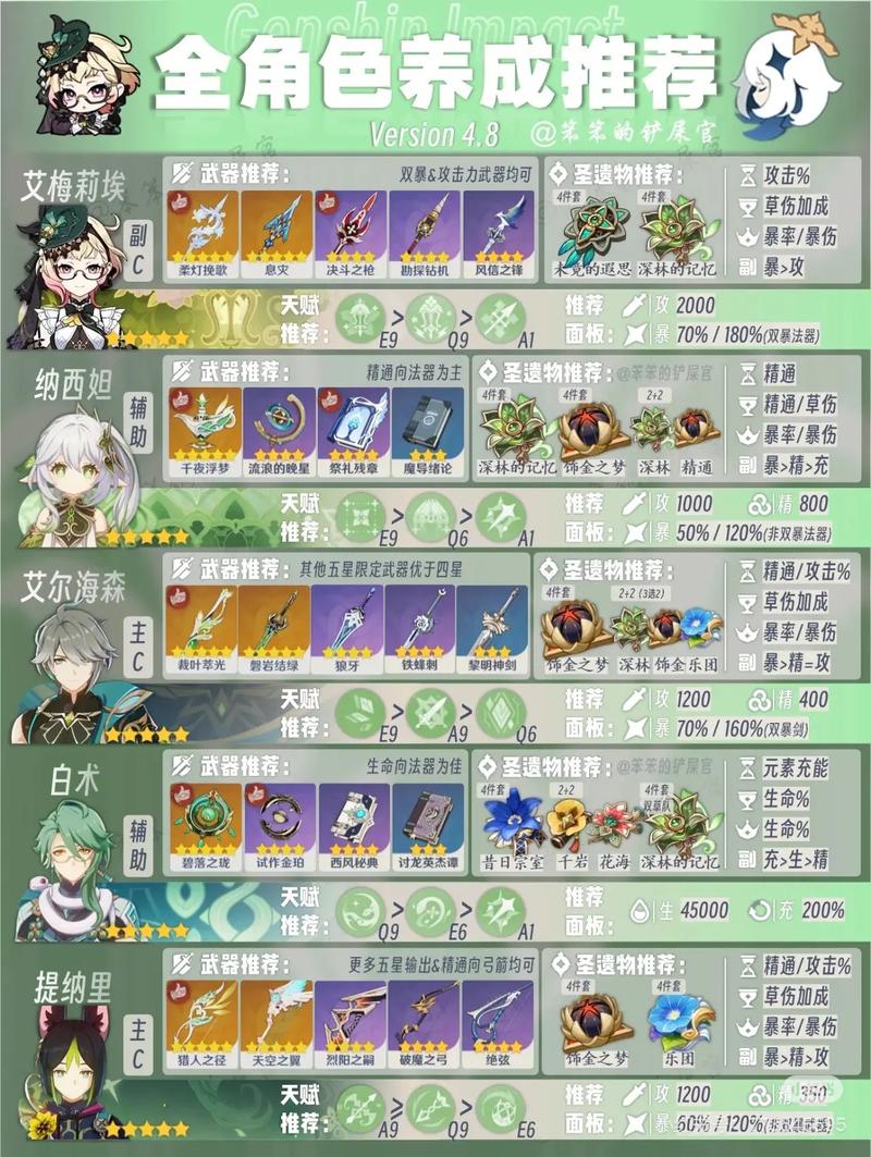 《原神》4.8攻略——全草属性角色养成一览