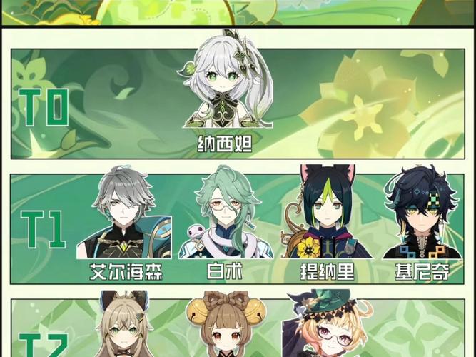原神草系角色强度排名最新_原神