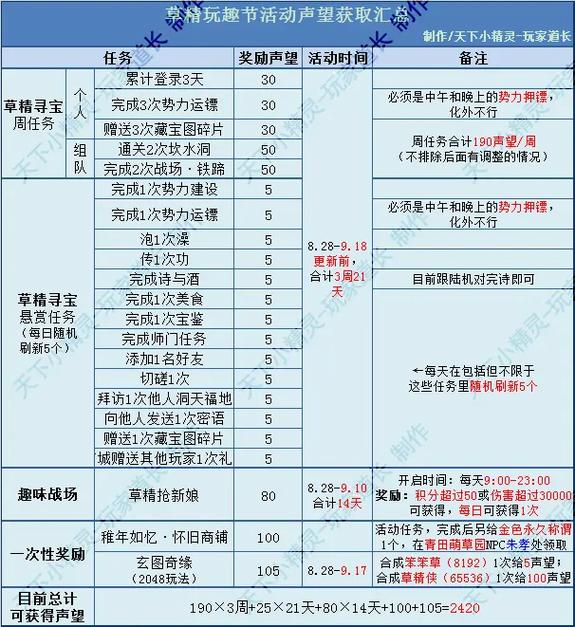 王者荣耀2021新皮肤爆料与上线时间曝光