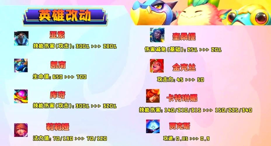金铲铲之战更新时间