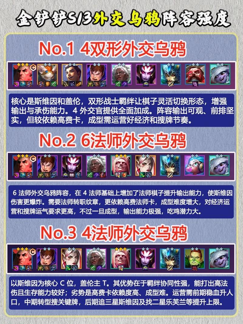 《金铲铲之战》s7神龙乌鸦阵容分享
