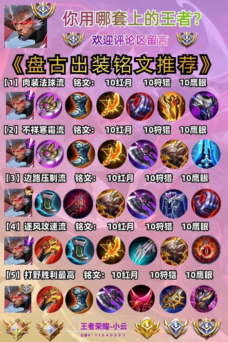 王者荣耀盘古出什么装备铭文伤害高最强