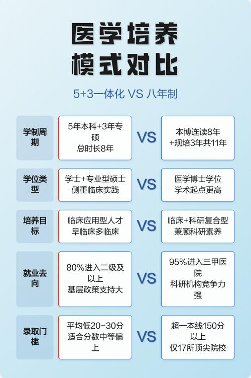 医疗苏苏洛的精英化、等级、潜能、技能、信赖的推荐培养程度分别是什么...