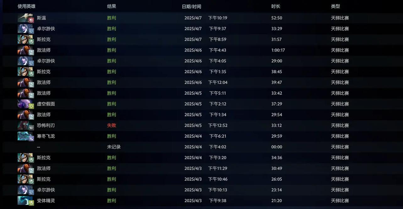 单车dota2多少分DOTA2传奇4多少分