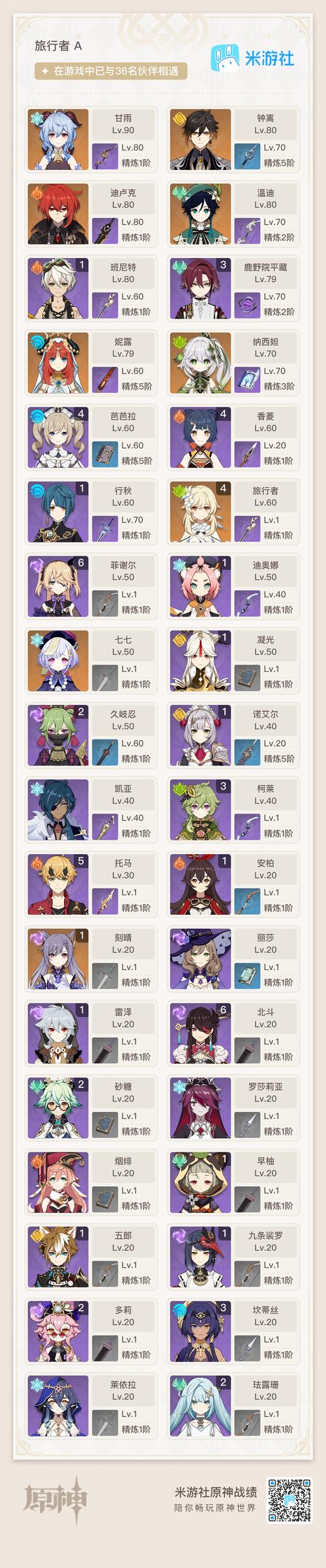 在原神里充个648大概能抽到些什么?