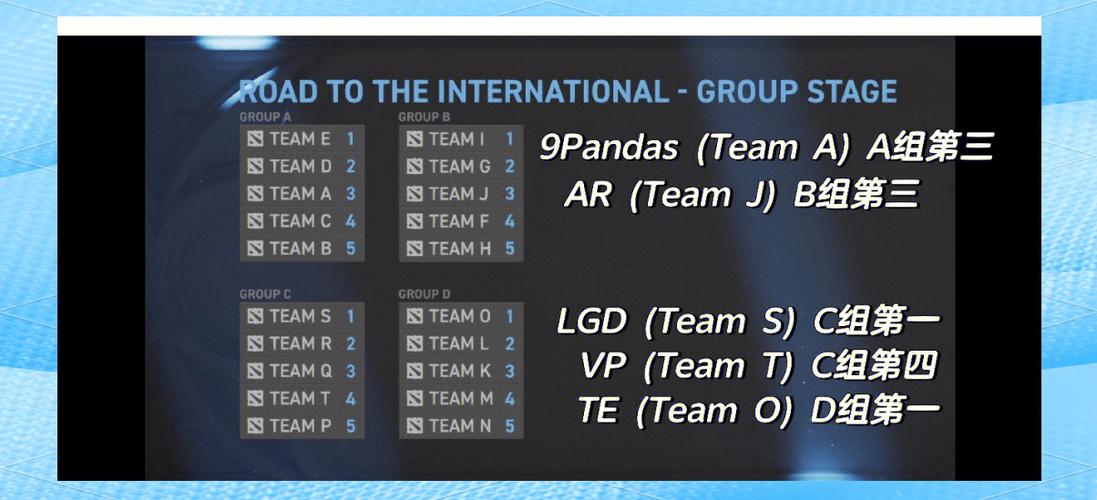 ti12开始时间