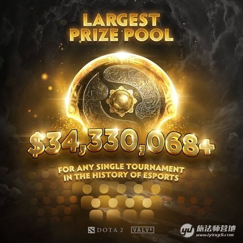 DOTA2ti10奖金池怎么算的?