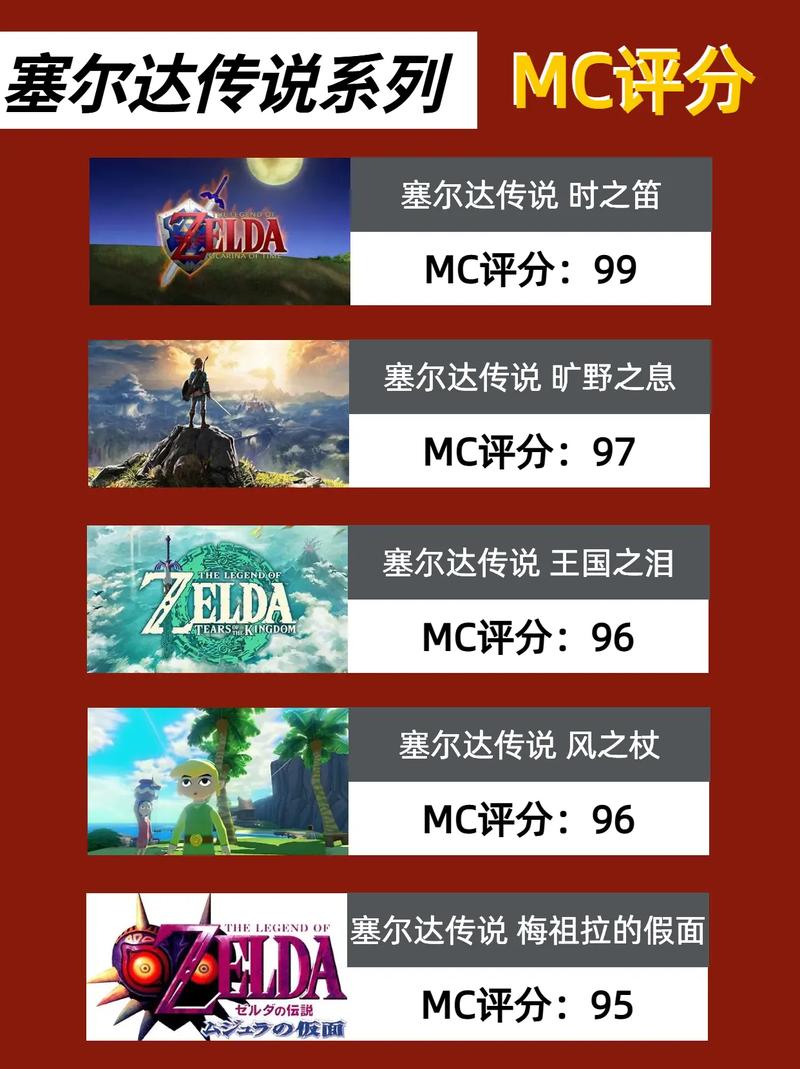 塞尔达传说全部作品mc评分