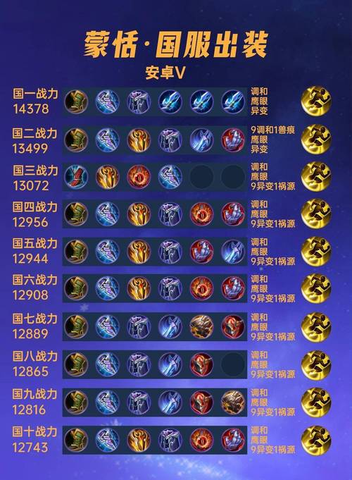 蒙恬出装铭文如何搭配
