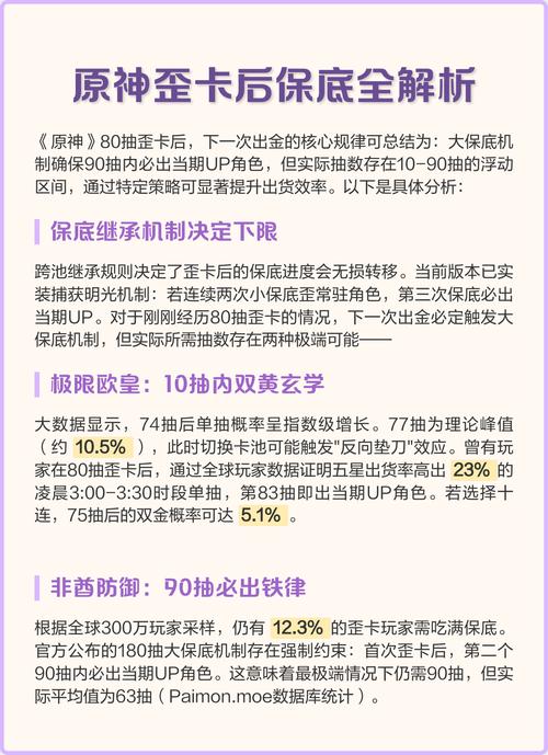 原神保底机制详解:抽卡规则与概率分析