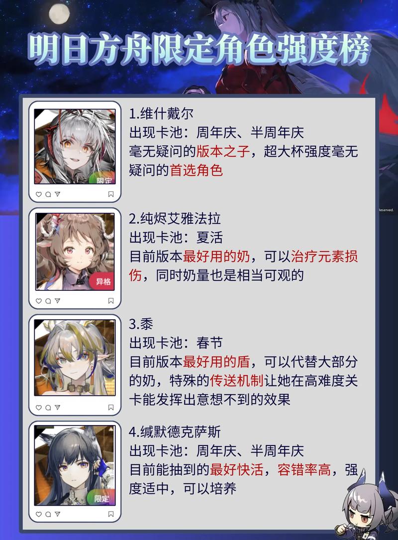 《明日方舟》干员强度排名2023?干员强度榜最新排名2023