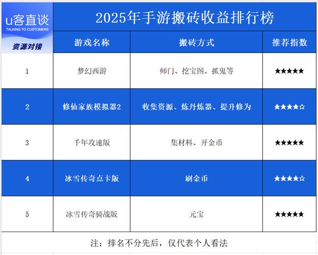 逆水寒这款手机能挣钱吗