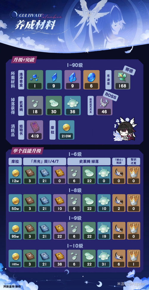原神2.1版本up池原神2.1版本up池顺序原神2.1版本up池内鬼