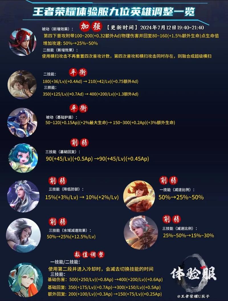 王者荣耀2021年4月20日英雄平衡性调整内容介绍